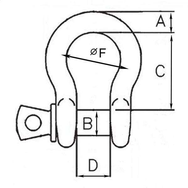 ANCHOR SHACKLES LIFTING PRODUCTS RIGGING
